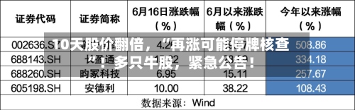 10天股价翻倍，“再涨可能停牌核查	”！多只牛股	，紧急公告！-第2张图片