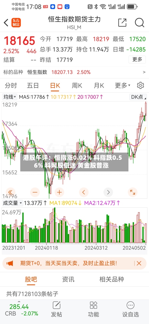 港股午评：恒指涨0.02% 科指跌0.56% 科网股低迷 黄金股普涨-第2张图片