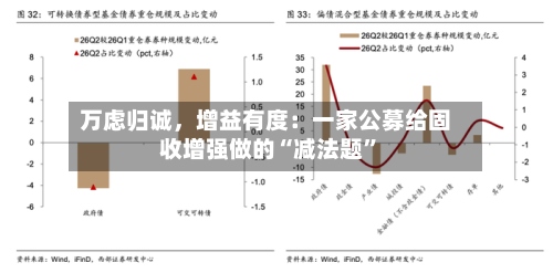万虑归诚，增益有度：一家公募给固收增强做的“减法题”-第2张图片
