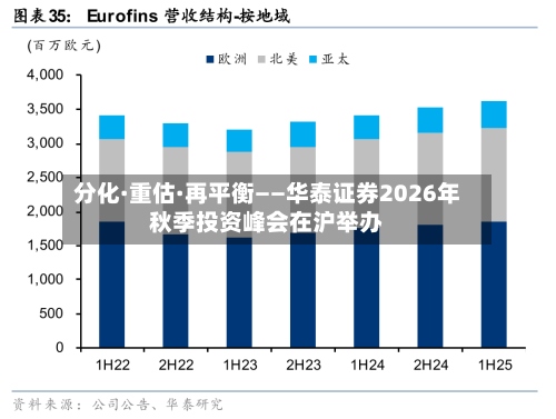 分化·重估·再平衡——华泰证券2026年秋季投资峰会在沪举办