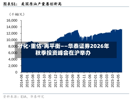 分化·重估·再平衡——华泰证券2026年秋季投资峰会在沪举办-第3张图片