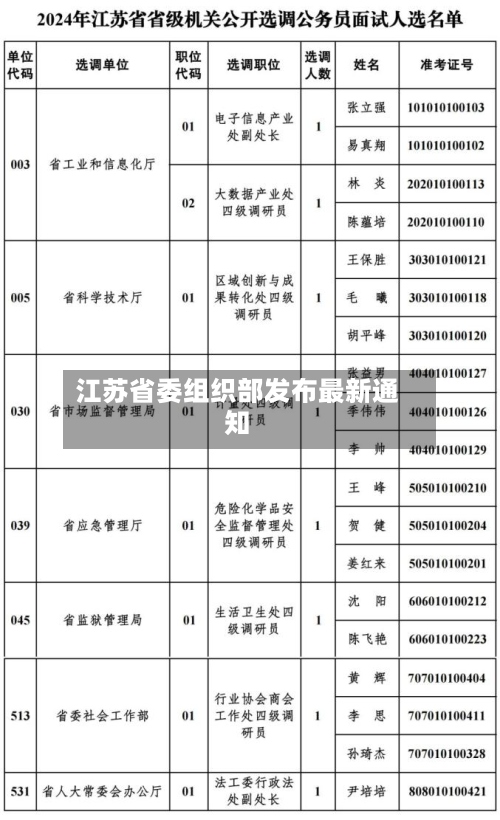 江苏省委组织部发布最新通知