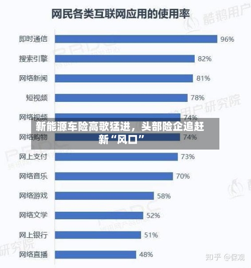 新能源车险高歌猛进，头部险企追赶新“风口”-第2张图片
