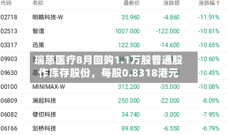 瑞慈医疗8月回购1.1万股普通股作库存股份，每股0.8318港元