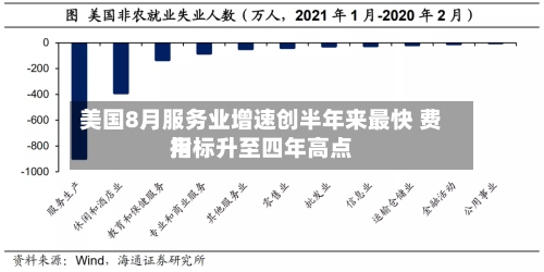 美国8月服务业增速创半年来最快 费用指标升至四年高点-第3张图片
