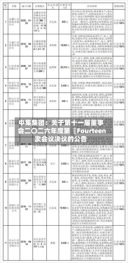 中集集团：关于第十一届董事会二〇二六年度第〖Fourteen〗、次会议决议的公告