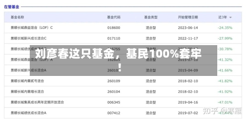 刘彦春这只基金，基民100%套牢！