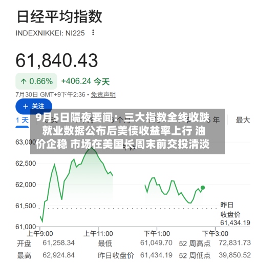 9月5日隔夜要闻：三大指数全线收跌 就业数据公布后美债收益率上行 油价企稳 市场在美国长周末前交投清淡-第2张图片