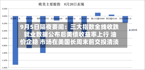 9月5日隔夜要闻：三大指数全线收跌 就业数据公布后美债收益率上行 油价企稳 市场在美国长周末前交投清淡-第1张图片