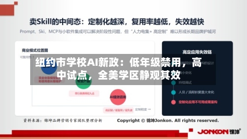 纽约市学校AI新政：低年级禁用	，高中试点，全美学区静观其效-第2张图片