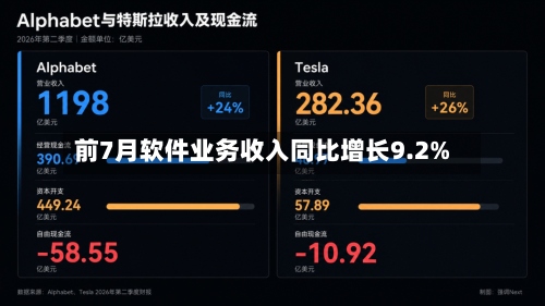 前7月软件业务收入同比增长9.2%-第1张图片