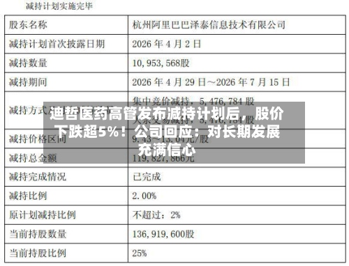 迪哲医药高管发布减持计划后，股价下跌超5%！公司回应：对长期发展充满信心