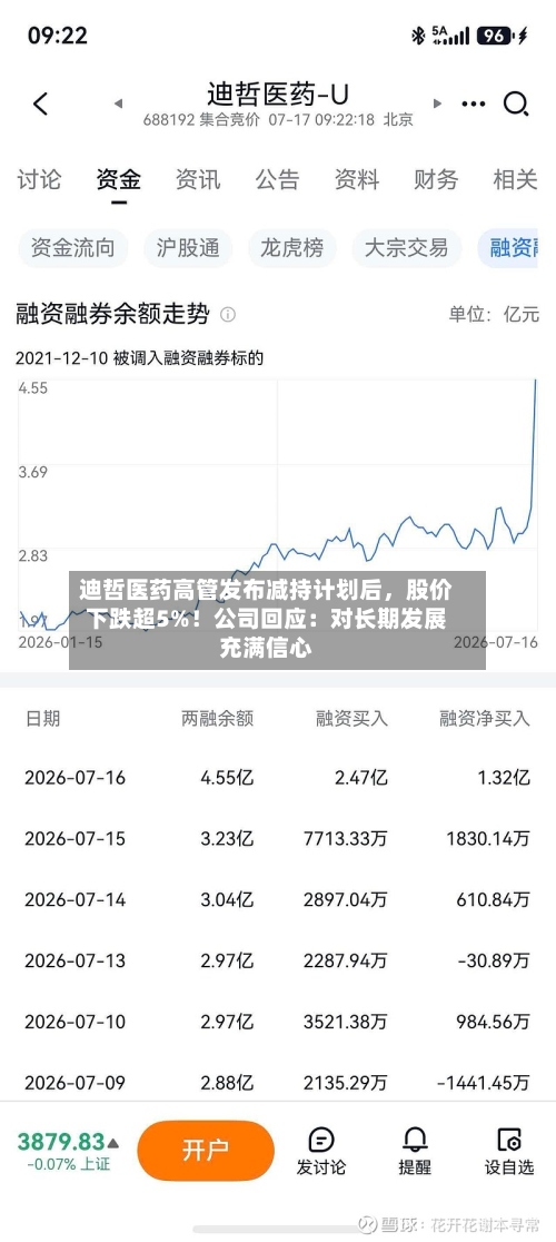 迪哲医药高管发布减持计划后，股价下跌超5%！公司回应：对长期发展充满信心-第3张图片