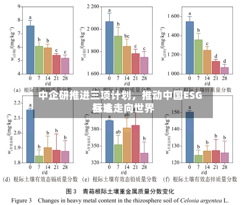 中企研推进三项计划，推动中国ESG标准走向世界互认-第2张图片