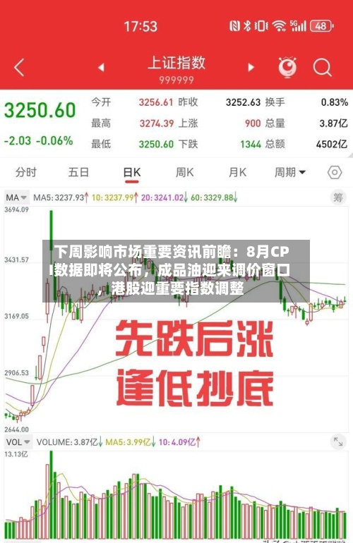下周影响市场重要资讯前瞻：8月CPI数据即将公布，成品油迎来调价窗口，港股迎重要指数调整-第2张图片