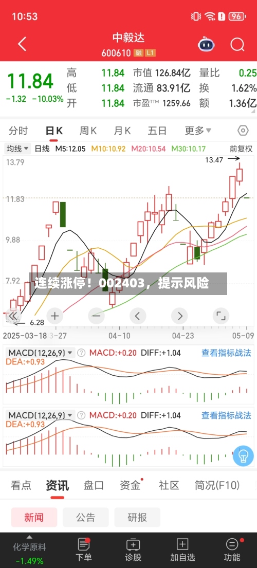 连续涨停！002403，提示风险