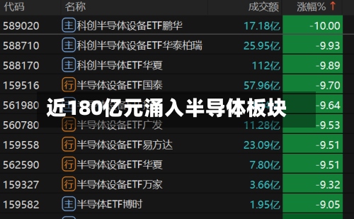 近180亿元涌入半导体板块-第2张图片
