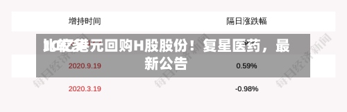 比较多10亿港元回购H股股份！复星医药，最新公告-第3张图片