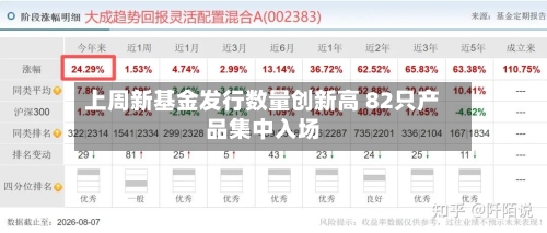 上周新基金发行数量创新高 82只产品集中入场-第2张图片