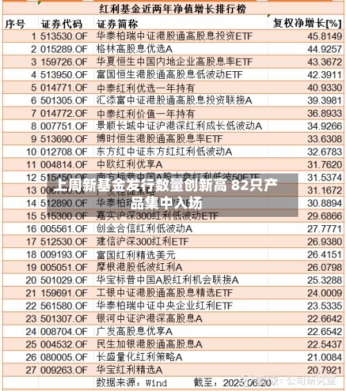 上周新基金发行数量创新高 82只产品集中入场