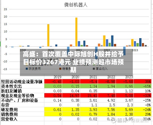 高盛：首次覆盖中际旭创H股并给予目标价3267港元 业绩预测超市场预期