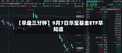 【早盘三分钟】9月7日华宝基金ETF早知道