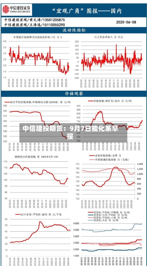 中信建投期货:9月7日能化系早报-第2张图片