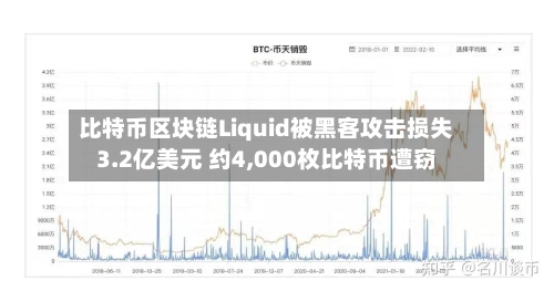 比特币区块链Liquid被黑客攻击损失3.2亿美元 约4,000枚比特币遭窃