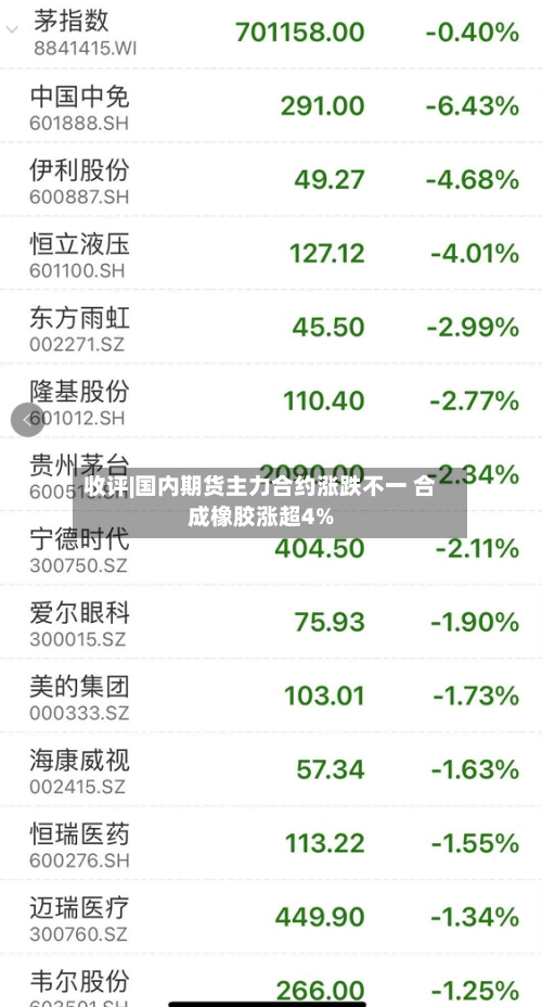 收评|国内期货主力合约涨跌不一 合成橡胶涨超4%-第2张图片