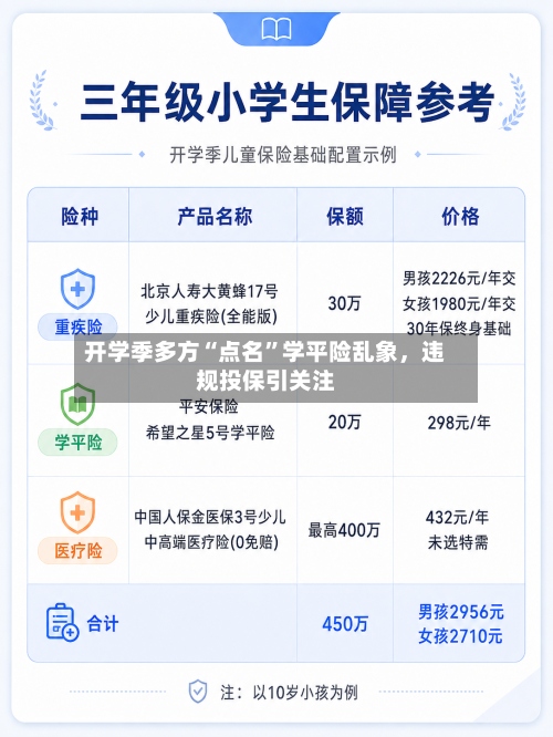开学季多方“点名”学平险乱象，违规投保引关注