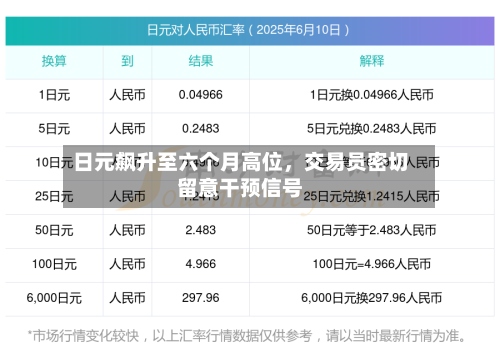 日元飙升至六个月高位，交易员密切留意干预信号