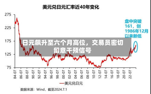 日元飙升至六个月高位	，交易员密切留意干预信号-第2张图片