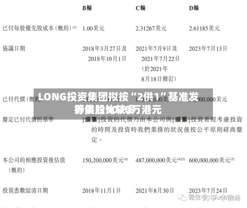 LONG投资集团拟按“2供1	”基准发行供股比较多筹集约9020万港元-第1张图片