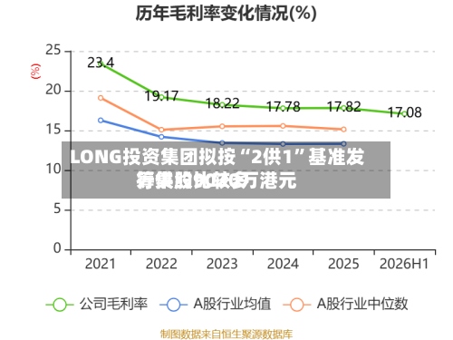 LONG投资集团拟按“2供1”基准发行供股比较多筹集约9020万港元-第3张图片