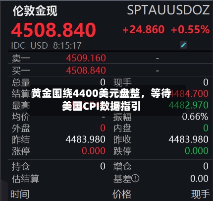 黄金围绕4400美元盘整	，等待美国CPI数据指引-第1张图片