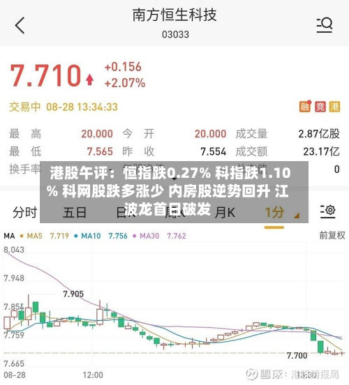 港股午评：恒指跌0.27% 科指跌1.10% 科网股跌多涨少 内房股逆势回升 江波龙首日破发-第1张图片