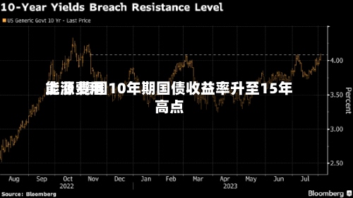 能源费用上涨 德国10年期国债收益率升至15年高点