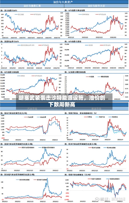 胡塞武装袭击沙特能源设施，油价创下数周新高-第3张图片