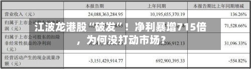 江波龙港股“破发”！净利暴增715倍，为何没打动市场？
