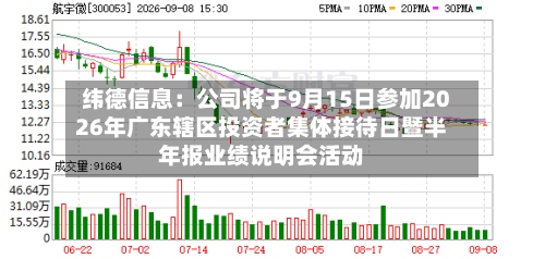 纬德信息：公司将于9月15日参加2026年广东辖区投资者集体接待日暨半年报业绩说明会活动-第3张图片