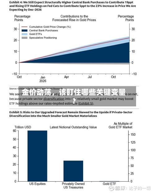 金价动荡	，该盯住哪些关键变量？-第1张图片