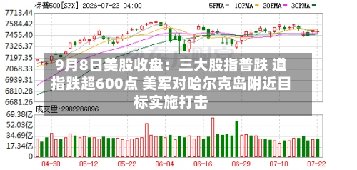 9月8日美股收盘：三大股指普跌 道指跌超600点 美军对哈尔克岛附近目标实施打击-第1张图片