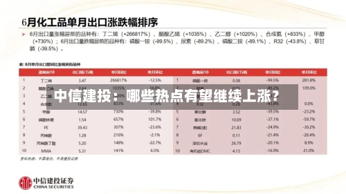 中信建投：哪些热点有望继续上涨？