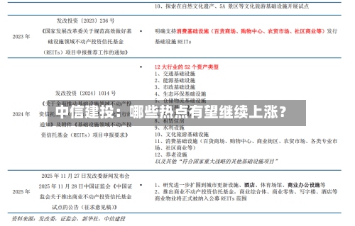 中信建投：哪些热点有望继续上涨？-第2张图片
