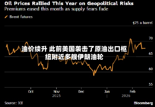 油价续升 此前美国袭击了原油出口枢纽附近多艘伊朗油轮