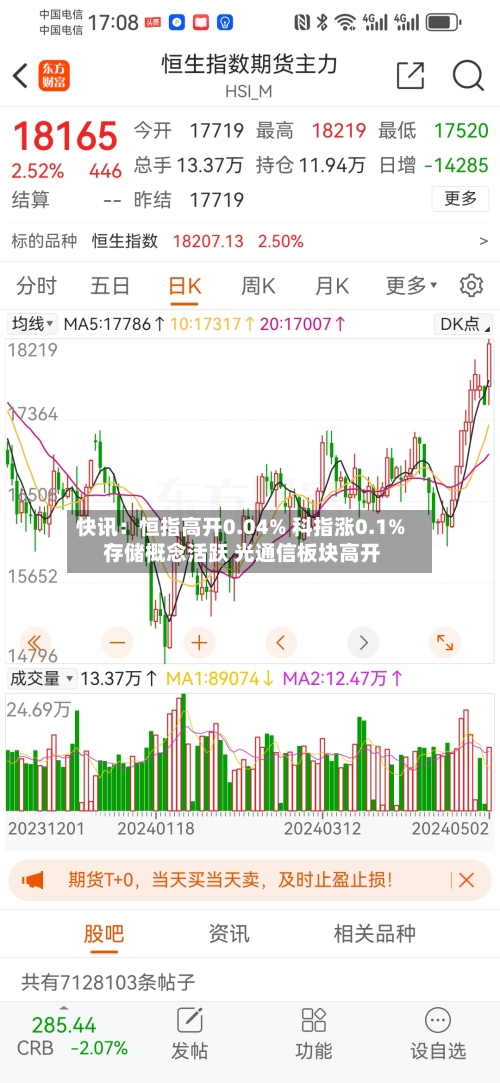 快讯：恒指高开0.04% 科指涨0.1% 存储概念活跃 光通信板块高开-第3张图片