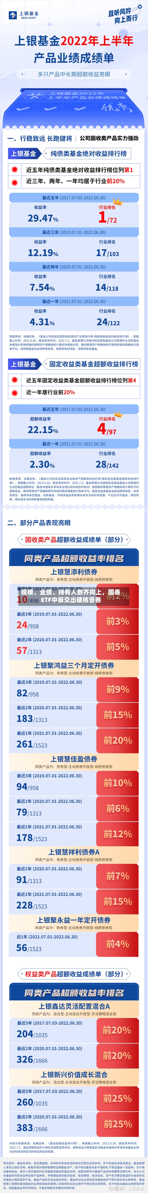 规模、业绩、持有人数齐向上，国泰ETF中报交出硬核答卷-第2张图片