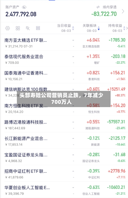 头部寿险公司营销员止跌	，7年减少700万人-第3张图片