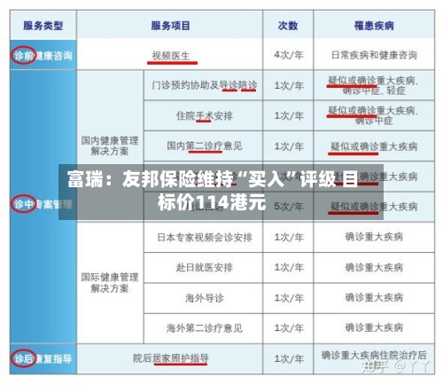富瑞：友邦保险维持“买入	”评级 目标价114港元-第1张图片