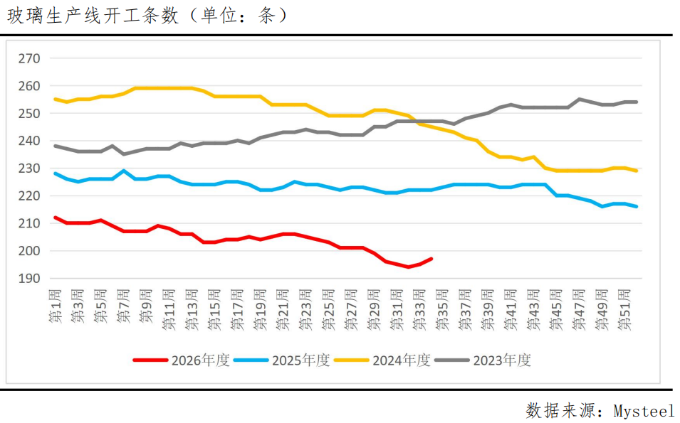 玻璃跌破900关口！需求冰点之下底在何方？